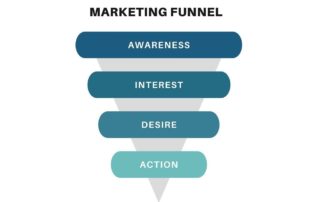 marketing funnel graphic